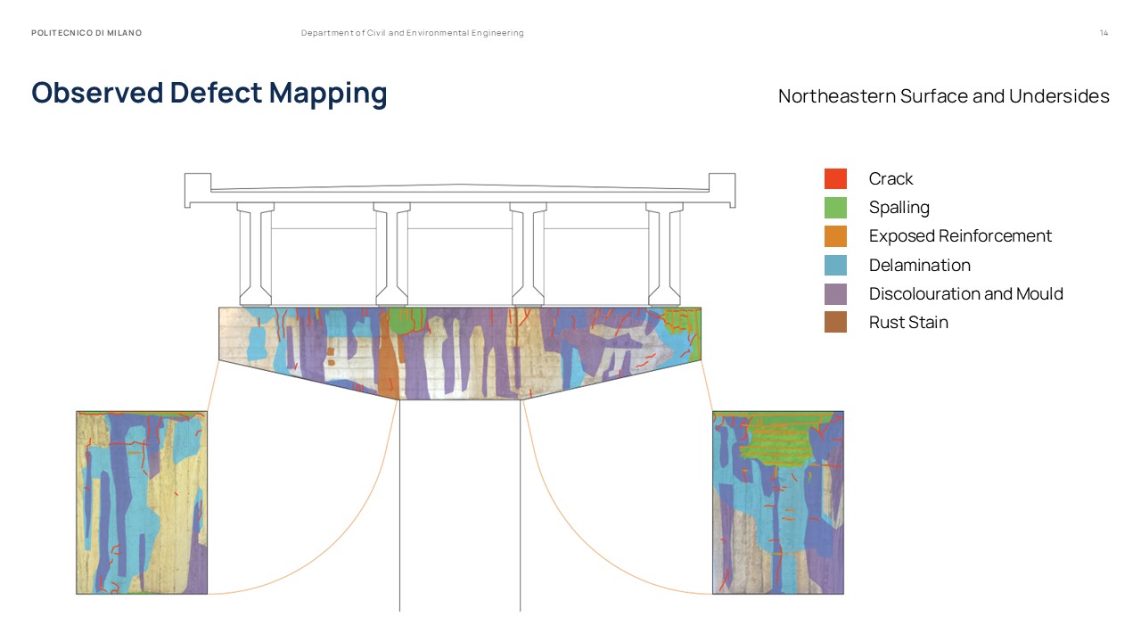 Master Thesis Presentation Slides